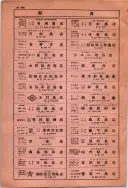 昭和10年4月1日現在大阪電話番号簿 0802ページのサムネイル