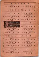 昭和10年4月1日現在大阪電話番号簿 0826ページのサムネイル