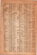 昭和15年8月1日現在大阪電話番号簿 0036ページのサムネイル