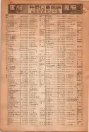 昭和15年8月1日現在大阪電話番号簿 0050ページのサムネイル