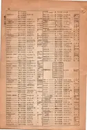 昭和15年8月1日現在大阪電話番号簿 0056ページのサムネイル