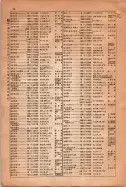 昭和15年8月1日現在大阪電話番号簿 0064ページのサムネイル