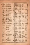昭和15年8月1日現在大阪電話番号簿 0075ページのサムネイル