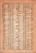 昭和15年8月1日現在大阪電話番号簿 0082ページのサムネイル