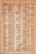 昭和15年8月1日現在大阪電話番号簿 0084ページのサムネイル