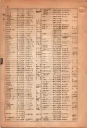 昭和15年8月1日現在大阪電話番号簿 0098ページのサムネイル