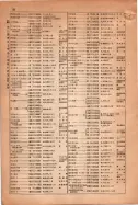 昭和15年8月1日現在大阪電話番号簿 0108ページのサムネイル