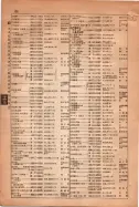 昭和15年8月1日現在大阪電話番号簿 0116ページのサムネイル