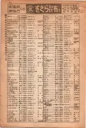 昭和15年8月1日現在大阪電話番号簿 0120ページのサムネイル
