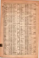 昭和15年8月1日現在大阪電話番号簿 0122ページのサムネイル