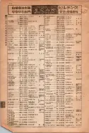 昭和15年8月1日現在大阪電話番号簿 0124ページのサムネイル