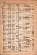 昭和15年8月1日現在大阪電話番号簿 0128ページのサムネイル