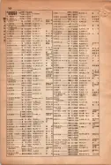 昭和15年8月1日現在大阪電話番号簿 0176ページのサムネイル