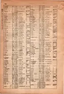 昭和15年8月1日現在大阪電話番号簿 0178ページのサムネイル