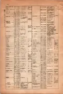 昭和15年8月1日現在大阪電話番号簿 0182ページのサムネイル