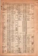 昭和15年8月1日現在大阪電話番号簿 0186ページのサムネイル