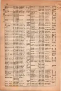 昭和15年8月1日現在大阪電話番号簿 0192ページのサムネイル