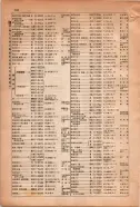 昭和15年8月1日現在大阪電話番号簿 0194ページのサムネイル