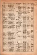 昭和15年8月1日現在大阪電話番号簿 0200ページのサムネイル