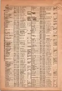 昭和15年8月1日現在大阪電話番号簿 0214ページのサムネイル