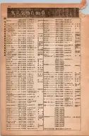 昭和15年8月1日現在大阪電話番号簿 0216ページのサムネイル