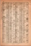 昭和15年8月1日現在大阪電話番号簿 0218ページのサムネイル