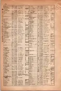 昭和15年8月1日現在大阪電話番号簿 0226ページのサムネイル