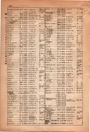 昭和15年8月1日現在大阪電話番号簿 0228ページのサムネイル