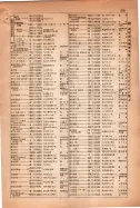 昭和15年8月1日現在大阪電話番号簿 0229ページのサムネイル