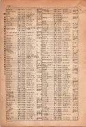 昭和15年8月1日現在大阪電話番号簿 0234ページのサムネイル
