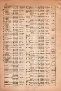 昭和15年8月1日現在大阪電話番号簿 0244ページのサムネイル