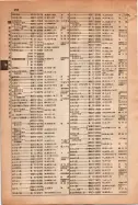 昭和15年8月1日現在大阪電話番号簿 0252ページのサムネイル