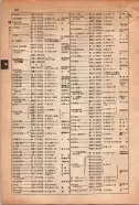 昭和15年8月1日現在大阪電話番号簿 0254ページのサムネイル