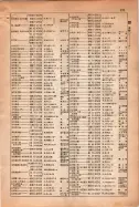 昭和15年8月1日現在大阪電話番号簿 0255ページのサムネイル