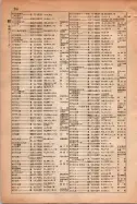 昭和15年8月1日現在大阪電話番号簿 0256ページのサムネイル