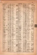 昭和15年8月1日現在大阪電話番号簿 0281ページのサムネイル