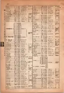 昭和15年8月1日現在大阪電話番号簿 0282ページのサムネイル