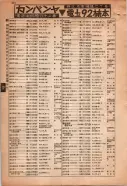 昭和15年8月1日現在大阪電話番号簿 0284ページのサムネイル