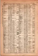 昭和15年8月1日現在大阪電話番号簿 0288ページのサムネイル