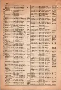昭和15年8月1日現在大阪電話番号簿 0292ページのサムネイル