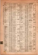 昭和15年8月1日現在大阪電話番号簿 0298ページのサムネイル