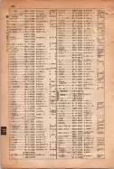 昭和15年8月1日現在大阪電話番号簿 0300ページのサムネイル