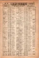 昭和15年8月1日現在大阪電話番号簿 0313ページのサムネイル