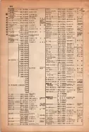 昭和15年8月1日現在大阪電話番号簿 0320ページのサムネイル