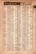 昭和15年8月1日現在大阪電話番号簿 0327ページのサムネイル