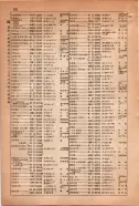 昭和15年8月1日現在大阪電話番号簿 0332ページのサムネイル