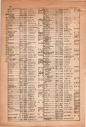 昭和15年8月1日現在大阪電話番号簿 0344ページのサムネイル