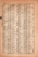 昭和15年8月1日現在大阪電話番号簿 0360ページのサムネイル