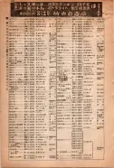 昭和15年8月1日現在大阪電話番号簿 0362ページのサムネイル