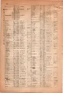 昭和15年8月1日現在大阪電話番号簿 0366ページのサムネイル